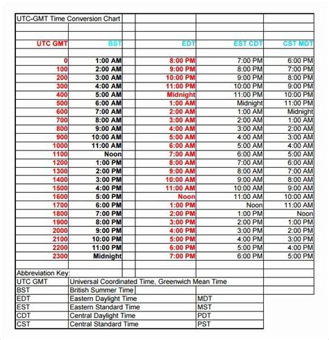 est to vancouver time|Vancouver time to EST conversion .